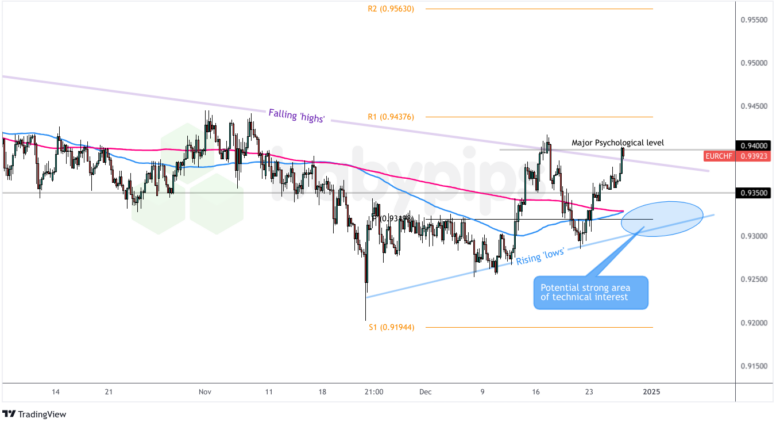 欧盟对俄原油精炼产品进口禁令将于明年一月生效,柴油市场得到缓解